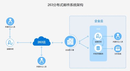 263企業(yè)郵箱 以信息安全為生命線，打造第二類增值電信業(yè)務(wù)標(biāo)桿